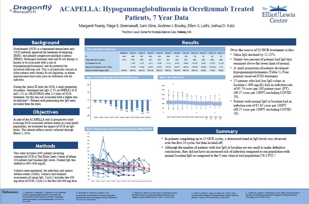 CMSC Acapella Hypo 2024
