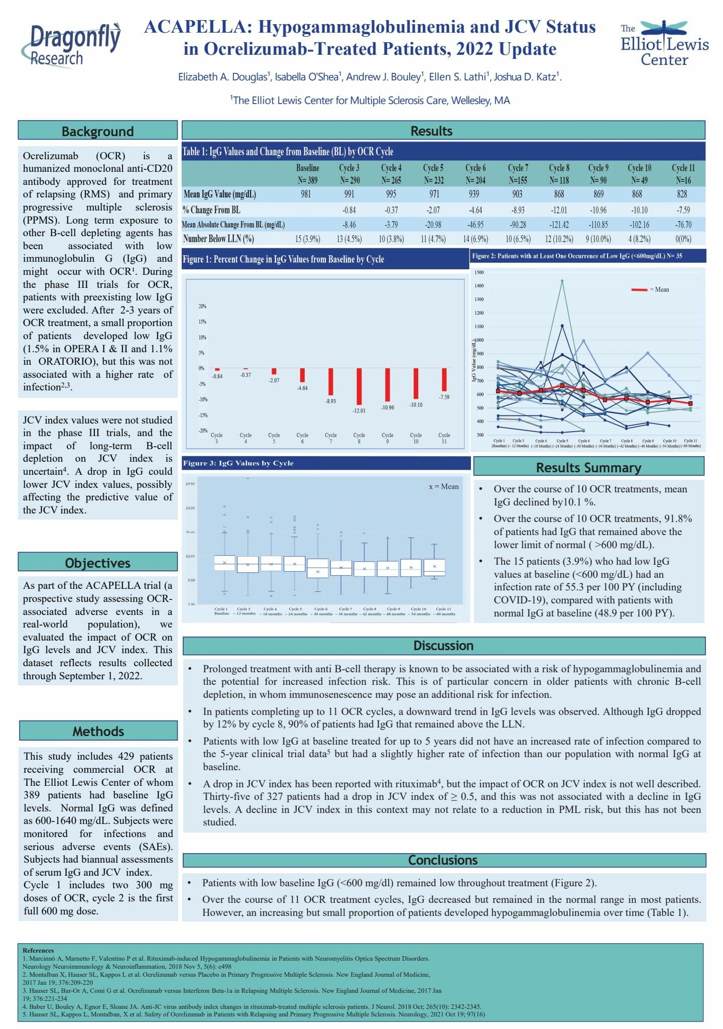 ECTRIMS 2022 IGG POSTER 2372 FINAL 17oct2022