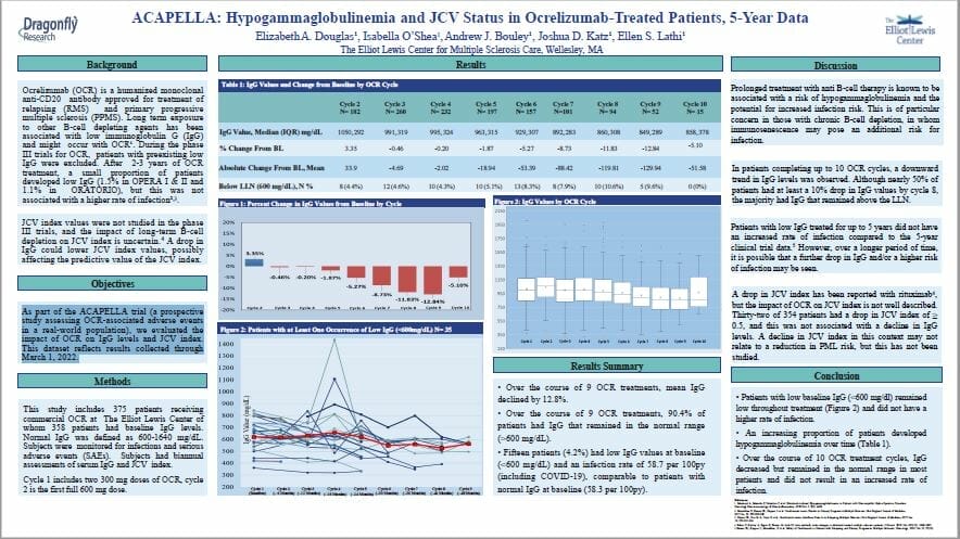 Hypogammaglobulinemia poster 2022 image