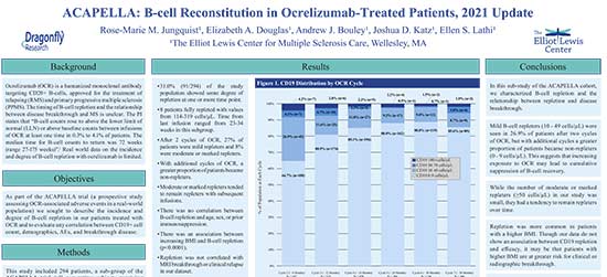 ACAPELLA: B-cell Reconstitution in Ocrelizumab-Treated Patients, 2021 Update