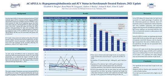 ACAPELLA: Hypogammaglobulinemia and JCV Status in Ocrelizumab-Treated Patients, 2021 Update