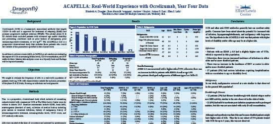 ACAPELLA: Real-World Experience with Ocrelizumab, Year Four Data