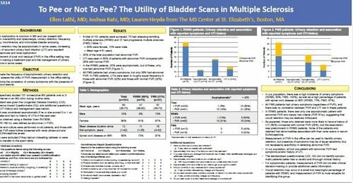 research-Bladder Scans