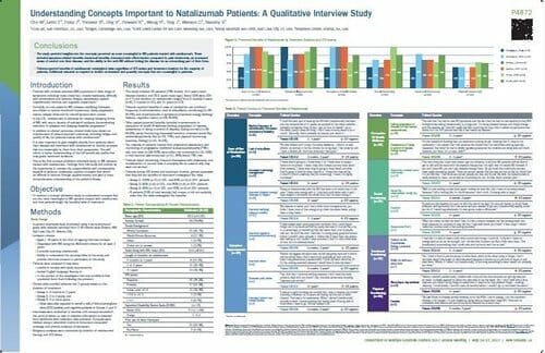 research-Natalizumab Concepts