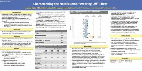 research-Natalizumab Wearing Off